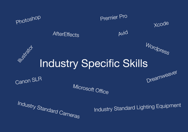 11.-Industry-Specific-Skills
